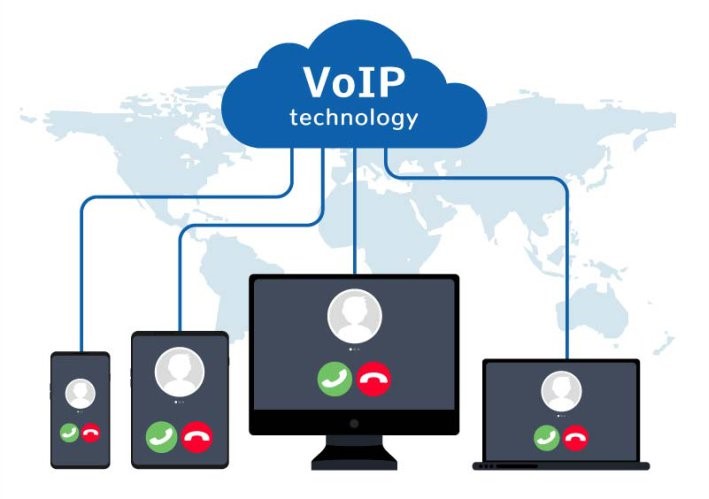 voip